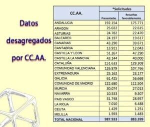 Datos-por-Comunidad-aut&oacute;noma