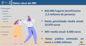 Ingreso m&iacute;nimo vital datos clave
