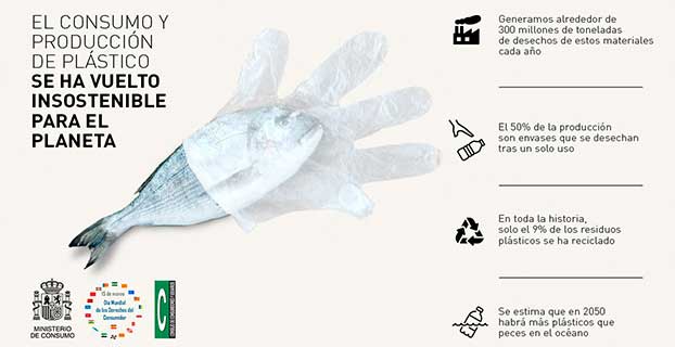 dia-mundial-consumidor-pez