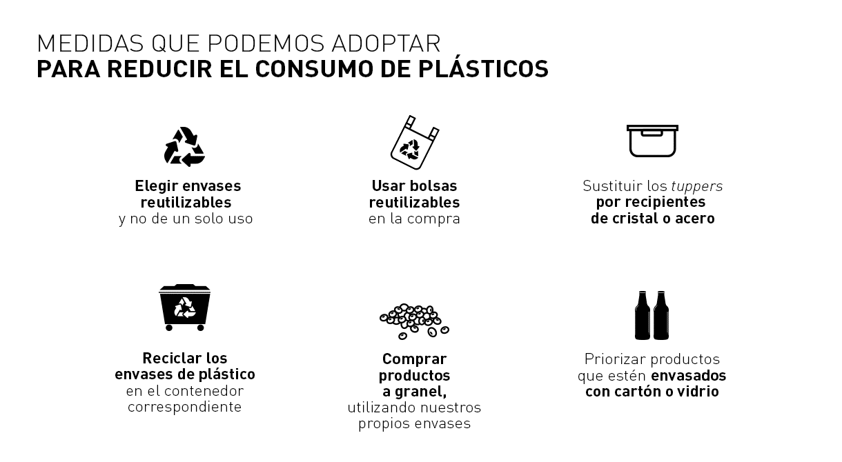 medidas reducción plástico