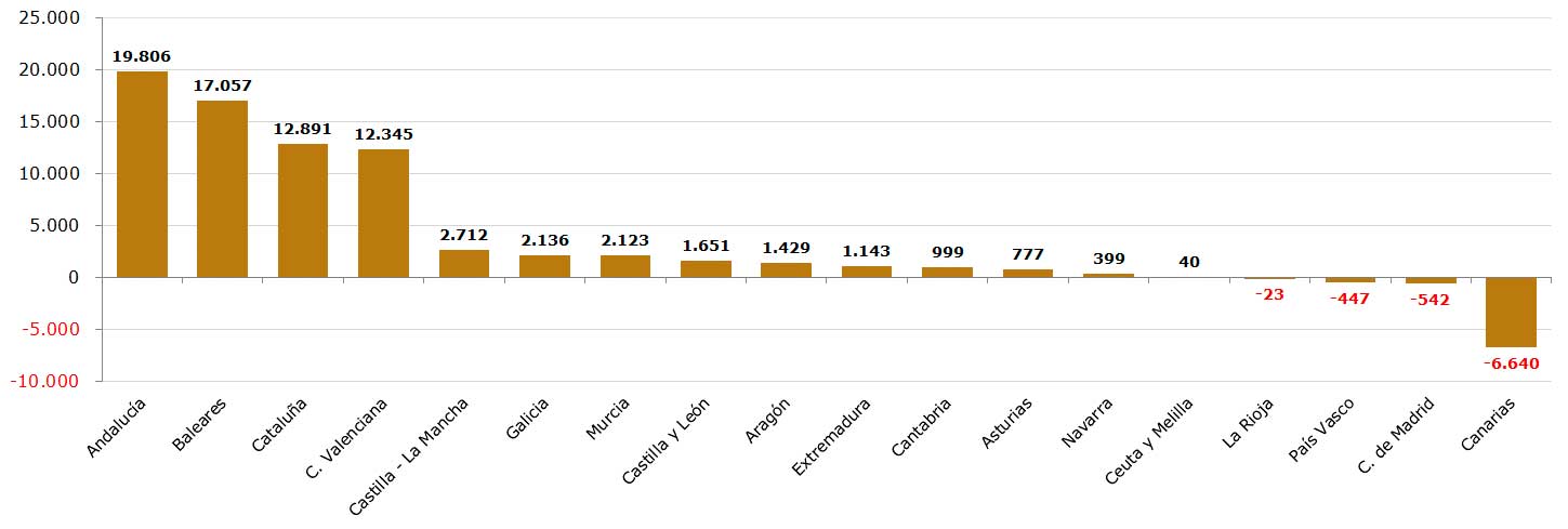 empleo-turismo-julio21-graf