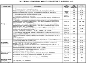 Retenciones-IRPF-2022-tabla