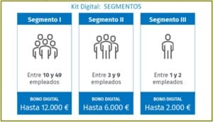 Kit-digital-Segmentos
