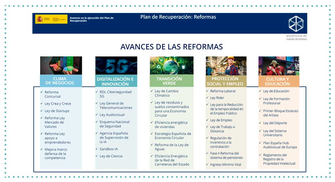 ELISA-plan-recuperacion-avances