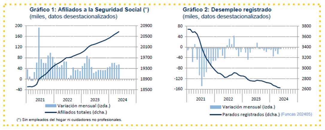 Afiliacion-paro-202405-graficos