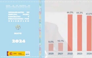 afiliacion-paro-mayo-2024-Elya Nova Asesores