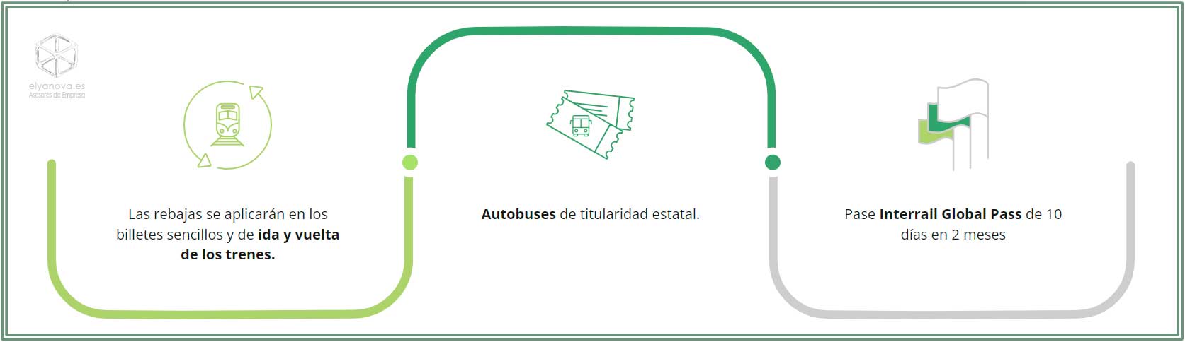 Programa verano-joven-2024 billetes