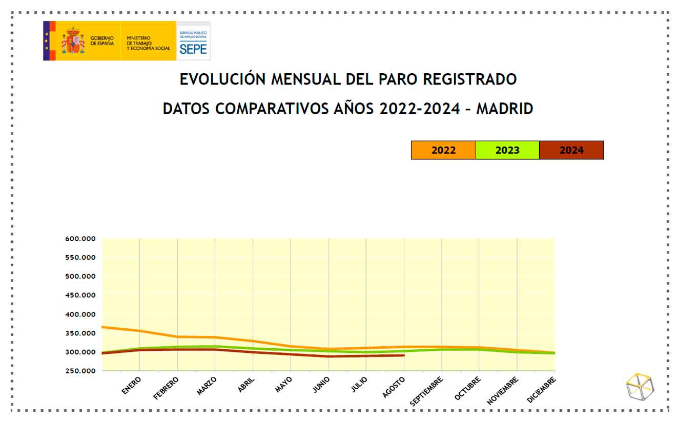 datos paro agosto 2024