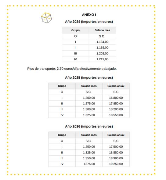 convenio-peluquerias-tabla-hasta-2026