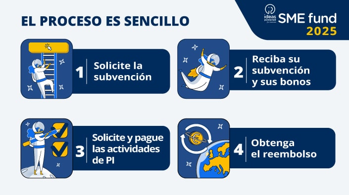 Fondo pymes 2025-4pasos