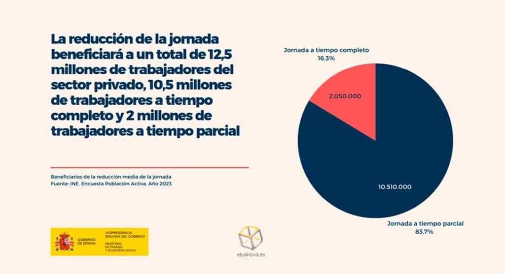Reduccion-jornada-laboral-grafico
