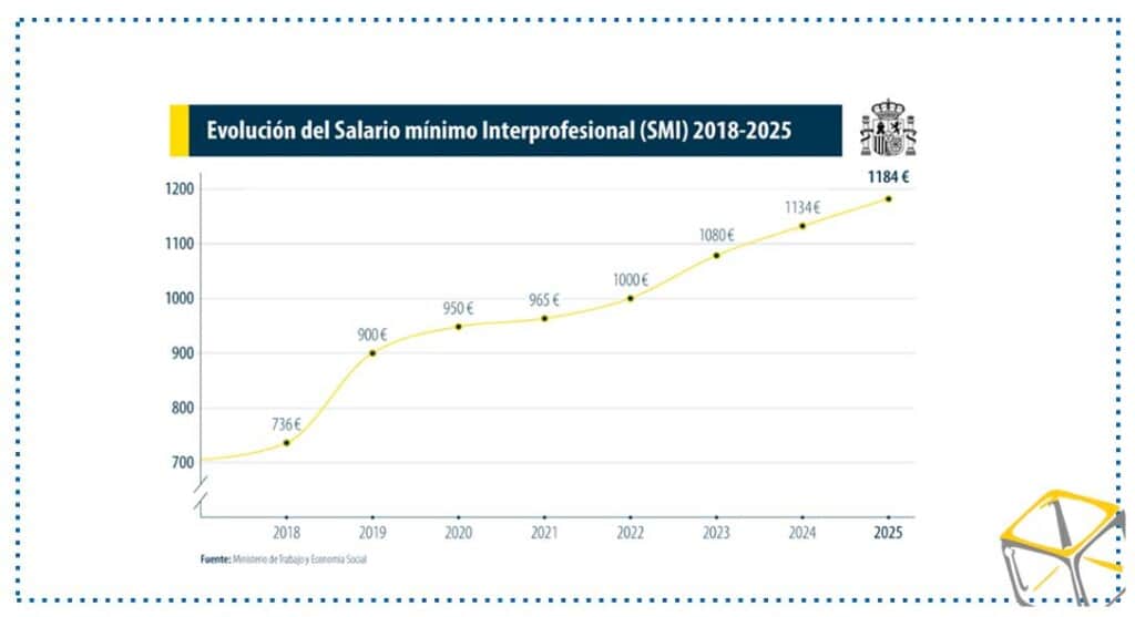 SMI-2025-gr&aacute;fico-Elya-Nova