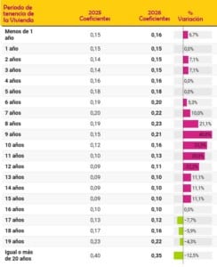 actualiza-plusvalia-municipal-2026