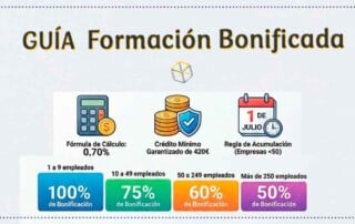 Formación bonificada 2026 elyanova