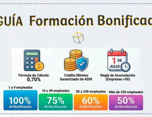 Guía Completa de Formación Bonificada 2026