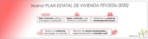 Plan-Estatal-Vivienda2-elyanova