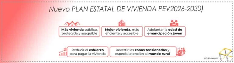 Publicación del Nuevo Plan Estatal de Vivienda 2026-2030: claves