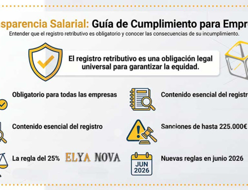 Ley de Transparencia Salarial ya en vigor