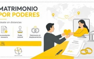Matrimonio-por-Poderes en España