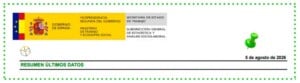 Datos-PARO-acualizado 260805