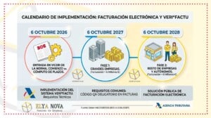 Calendario-plazos-Verifactu-ElyaNova-2028