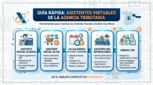 Herramientas-asistencia-virtual-AEAT-blue
