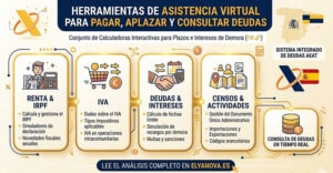 Herramientas-asistencia-virtual-AEAT-deudas IRPF Renta SII