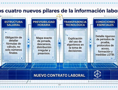 Nuevas obligaciones laborales para Empresas y Autónomos