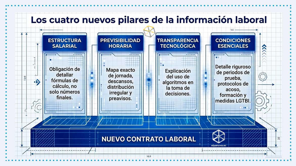 Laboral-nuevos-contratos-2026